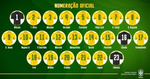 Brazil đã chốt những cái tên tham dự world cup 2018