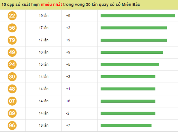 Phân tích lô tô bạch thủ ngày 08/01 chuẩn xác