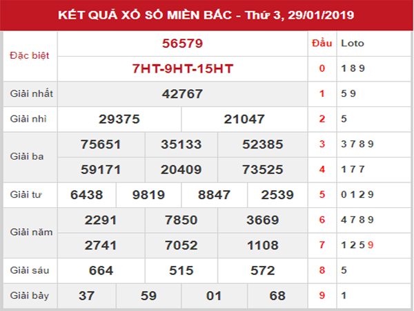 Phân tích XSMB – Thống kê KQXSMB thứ 4 ngày 30/01/2019