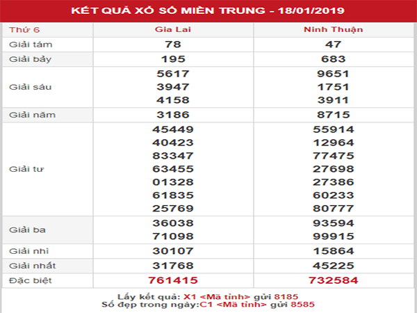 Phân tích XSMT – Thống kê KQXSMT thứ 6 ngày 25/01/2019