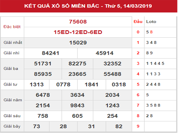 Thống kê KQXSMB – Dự đoán XSMB thứ 6 ngày 15/03/2019