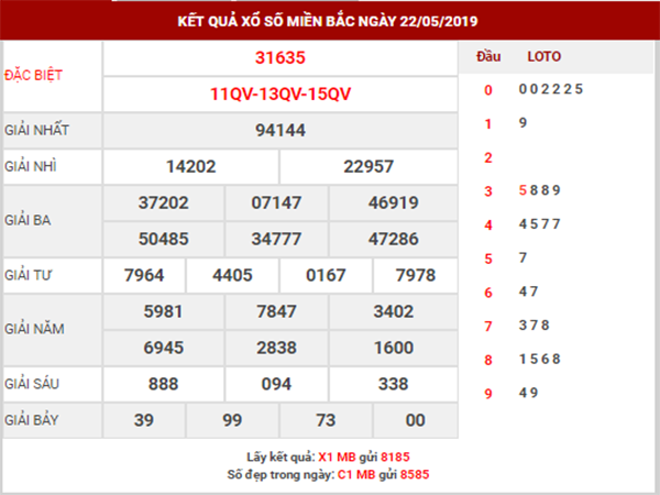 Thống kê và Dự đoán XSMB thứ 5 ngày 23/04/2019