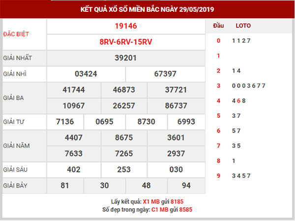 Thống kê XSMB – Dự đoán KQXSMB thứ 5 ngày 30/05/2019