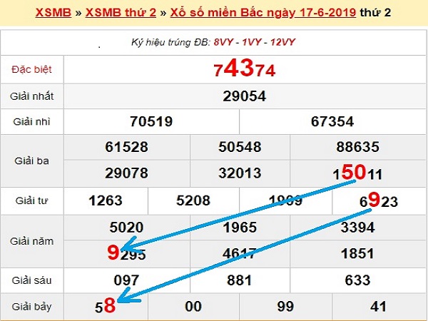 Thống kê và chốt số xsmb thứ 3 ngày 18/6/2019