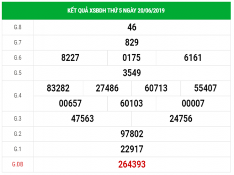 Dự đoán kết quả XSDBH hôm nay ngày 27/06/2019