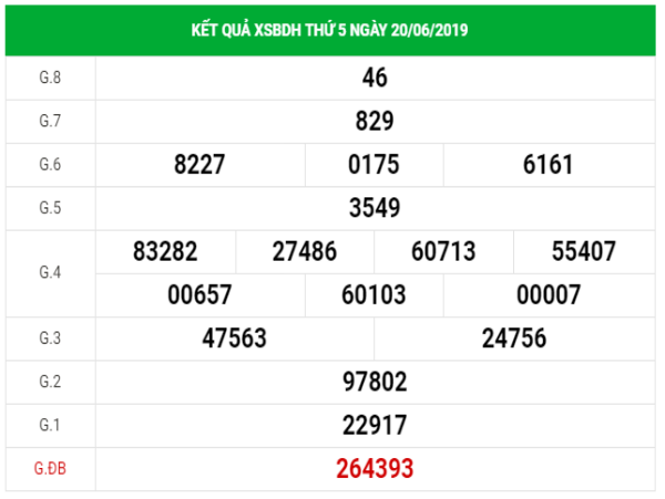 Dự đoán kết quả XSDBH hôm nay ngày 27/06/2019