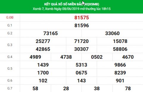 Vài nét về kết quả XSMB hôm nay thứ 2 ngày 10/06