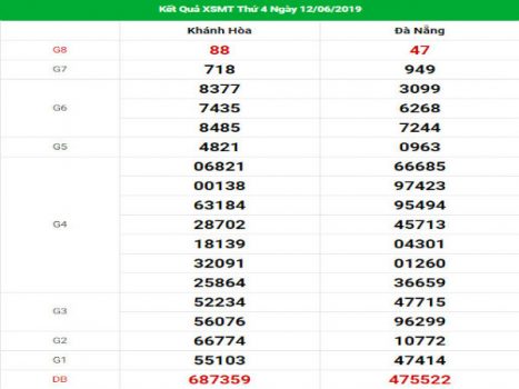 Đánh giá kết quả XSMT hôm nay ngày 19/06/2019