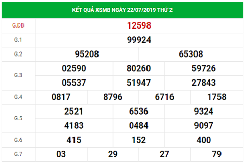 Dự đoán KQXSMB ngày 23/7/2019 – Dự đoán XSMB hôm nay 23/7