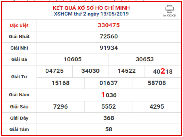 Phân tích dự con số may mắn trong KQXSHCM ngày 29/07