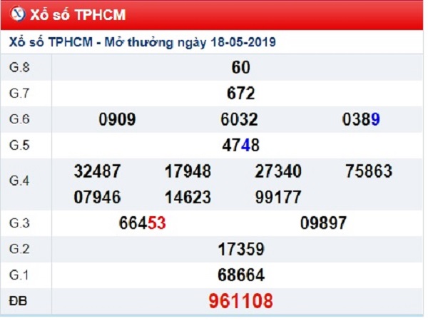 Phân tích dự con số may mắn trong KQXSMB ngày 29/07