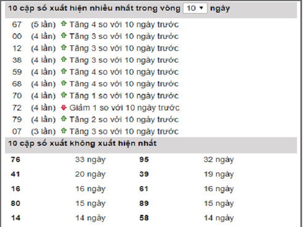 Phân tích chốt dự đoán lô xiên Bạc Liêu thứ 3 ngày 23/07