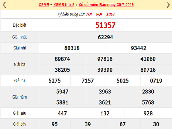 Xổ số miền bắc dự đoán thống kê xsmb ngày 31/07 xác suất trúng cao