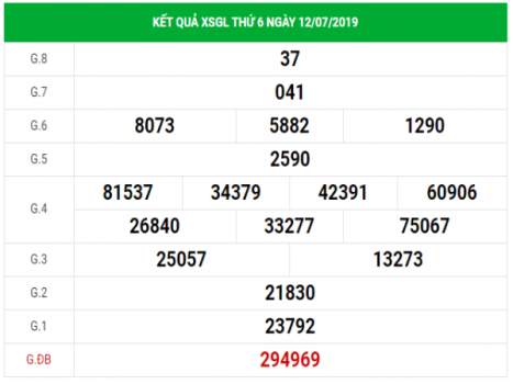 Dự đoán kết quả XSGL hôm nay thứ 6 ngày 19/07/2019