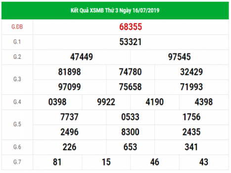 Loto gan kết quả XSMB hôm nay ngày 17/06/2019