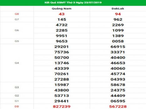 Phân tích chính xác kết quả XSMT hôm nay ngày 30/07/2019