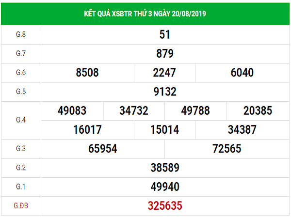 Phân tích, dự đoán kết quả XSBTR hôm nay thứ 3 ngày 27/8/2019