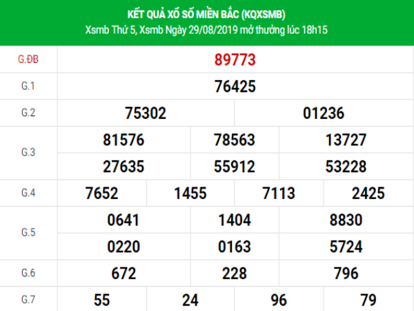 Loto gan kết quả XSMB hôm nay ngày 30/08/2019