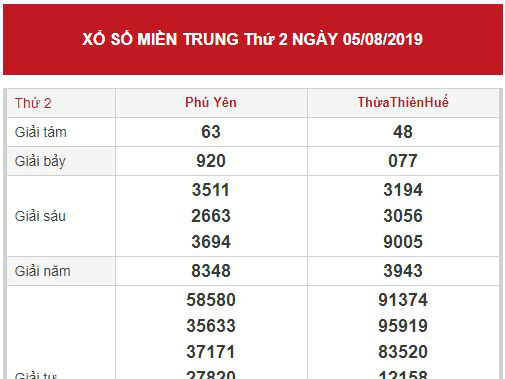 Thống kê XSMT chính xác thứ 2 ngày 12/08/2019