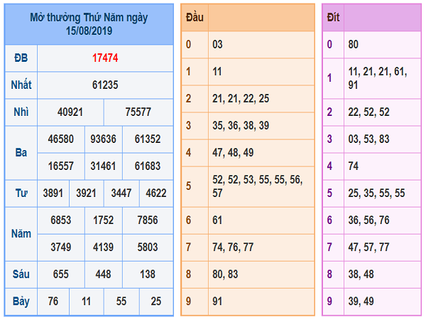 Nhận định KQXSMB thứ 6 ngày 16/08 chính xác