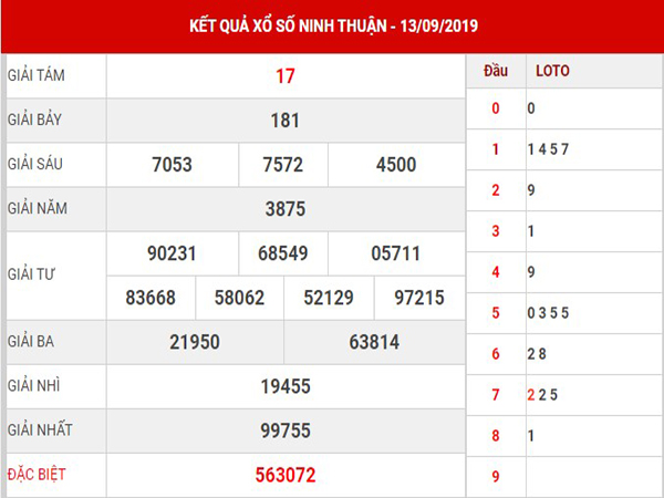 Dự đoán XS Ninh Thuận thứ 6 ngày 20-09-2019