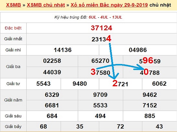 Thống kê kết quả xổ số miền bắc ngày 30/09 chuẩn