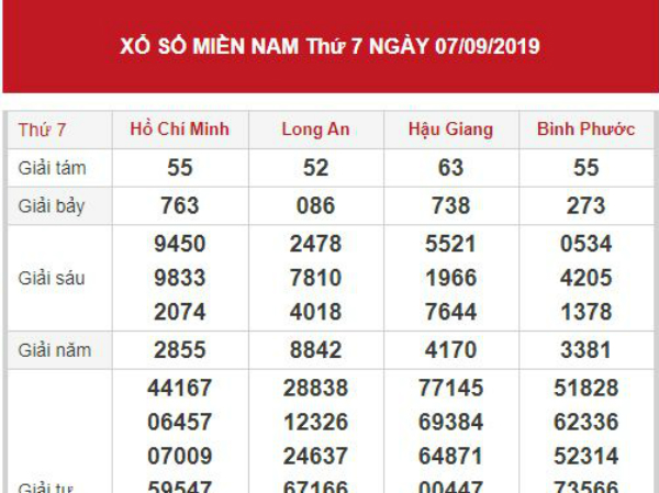 Thống kê XSMN chính xác thứ 7 ngày 14/09/2019