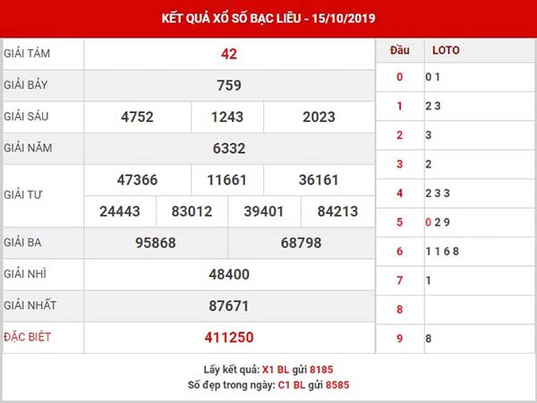 Thống kê XSBL thứ 3 ngày 22-10-2019