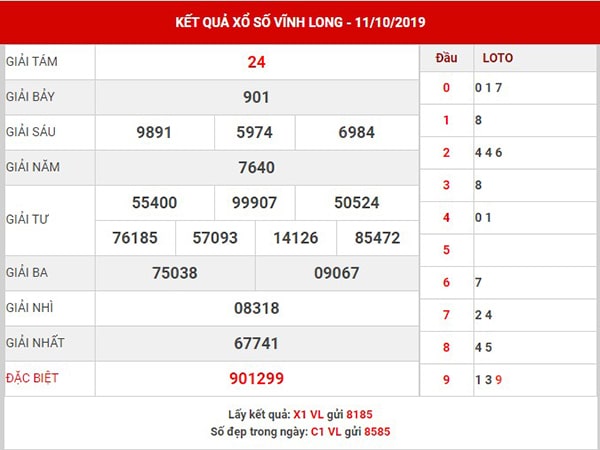 Thống kê XSMN – XSVL thứ 6 ngày 18-10-2019