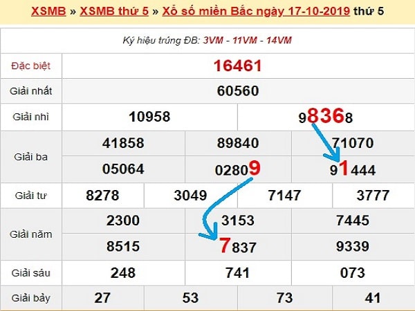 Thống kê cặp số may mắn dự đoán kqxsmb ngày 18/10