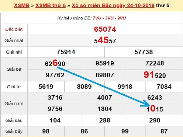 Phân tích thống kê bạch thủ lô miền bắc thứ 6 ngày 25/10/2019