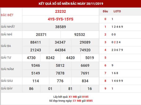 Thống kê kết quả xổ số miền bắc thứ 6 ngày 29-11-2019