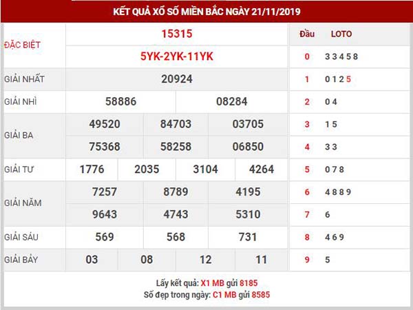 Dự đoán XSMB ngày 22/11/2019