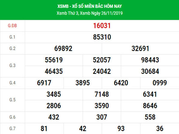 Đánh giá kết quả XSMB hôm nay ngày 27/11/2019