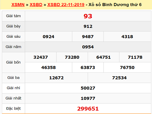 Thống kê kết quả xổ số Bình Dương ngày 29/11/2019