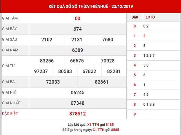 Phân tích SXTTH hôm nay thứ 2 ngày 30-12-2019