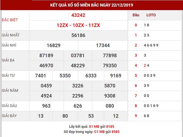 Thống kê kết quả xổ số miền bắc thứ 2 ngày 23-12-2019