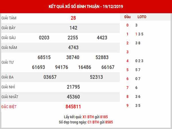 Phân tích XSBTH ngày 26/12/2019