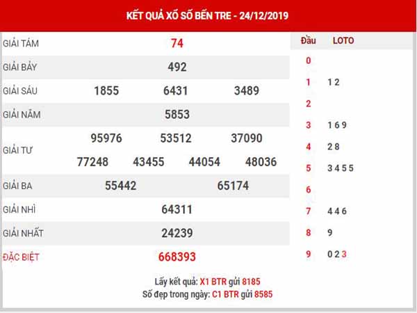 Thống kê XSBTR ngày 31/12/2019