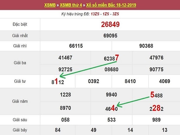 Dự đoán xsmb thứ 5 ngày 19/12/2019 siêu chuẩn xác