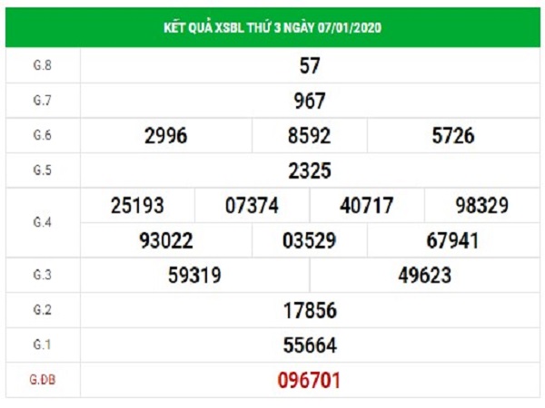 Dự đoán xổ số Bạc Liêu hôm nay thứ 3 ngày 14/1/2020