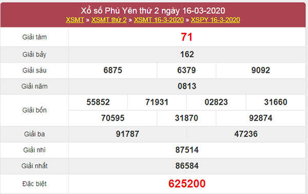 Dự đoán xổ số Phú Yên 23/3/2020 - KQXSPY hôm nay