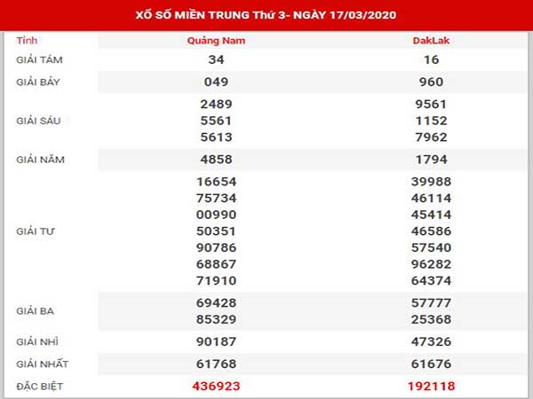 Thống kê XSMT ngày 24/3/2020