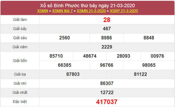 Thống kê XSBP 28/3/2020 – KQXS Bình Phước thứ 7