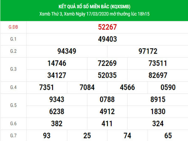 Thống kê MB 18/3/2020 – Dự đoán XSMB dàn sốhôm nay