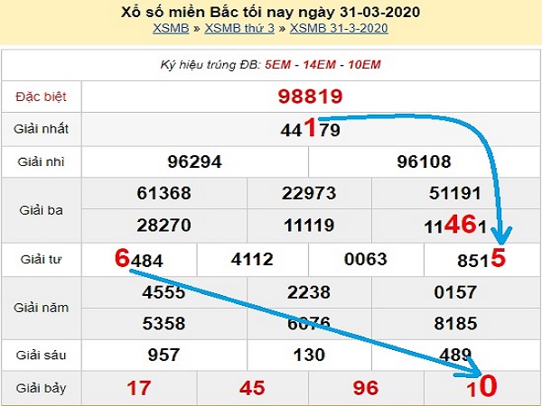 Bảng KQXSMB- Thống kê kqxsmb hôm nay ngày 23/04