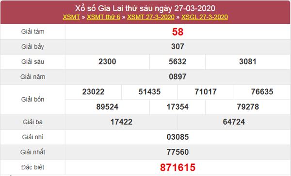 Thống kê XSGL 24/4/2020 – KQXS Gia Lai hôm nay