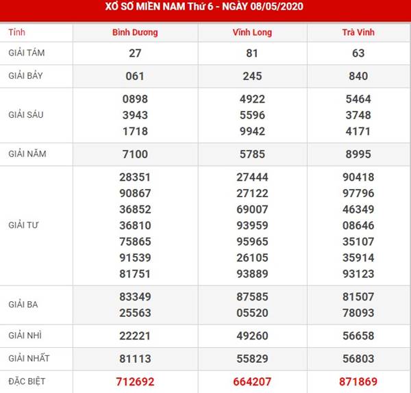 Phân tích SXMN thứ 6 ngày 15-5-2020