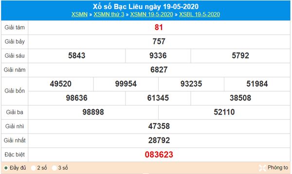 Dự đoán XSBL 26/5/2020 - KQXS Bạc Liêu hôm nay 