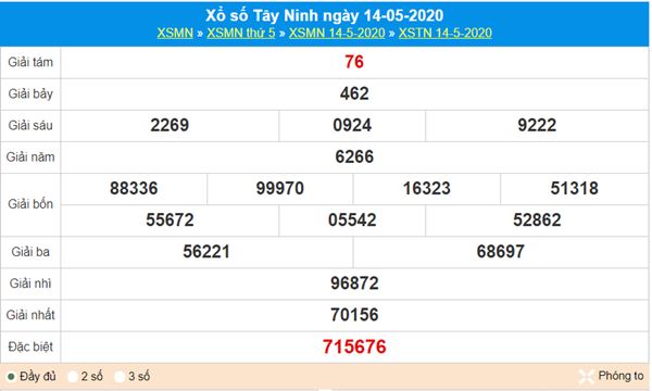 Thống kê XSTN 21/5/2020, chốt KQXS Tây Ninh thứ 5